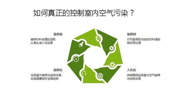 環(huán)保科普——室內(nèi)空氣污染與室內(nèi)空氣檢測